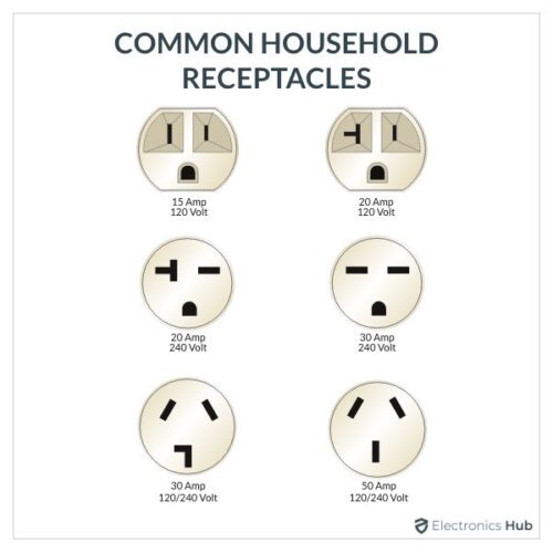 Common Household Receptacles