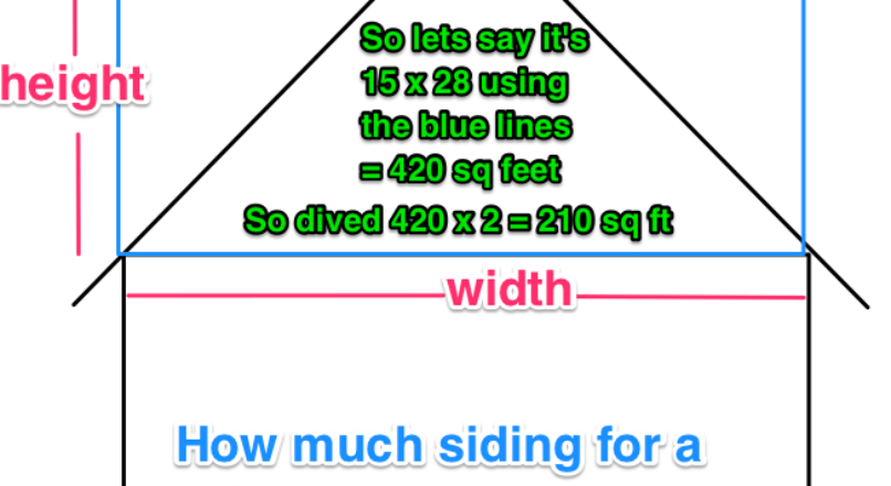 How To Estimate Vinyl Siding