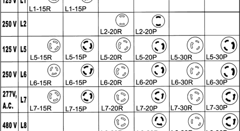220 Volt Plug Receptacles Configurations