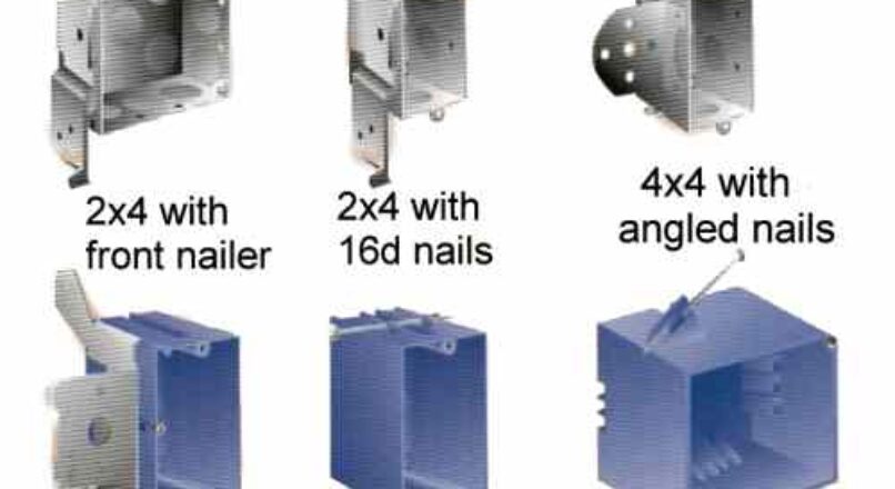 Boxes And The Wires In Them