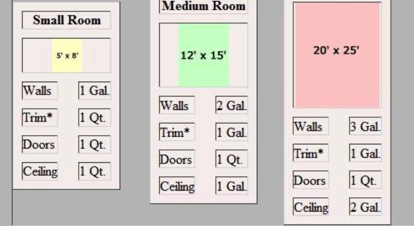 Estimate How Much Paint Is Needed