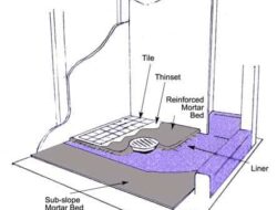 How to Make a Shower Pan (Step-by-Step Guide)